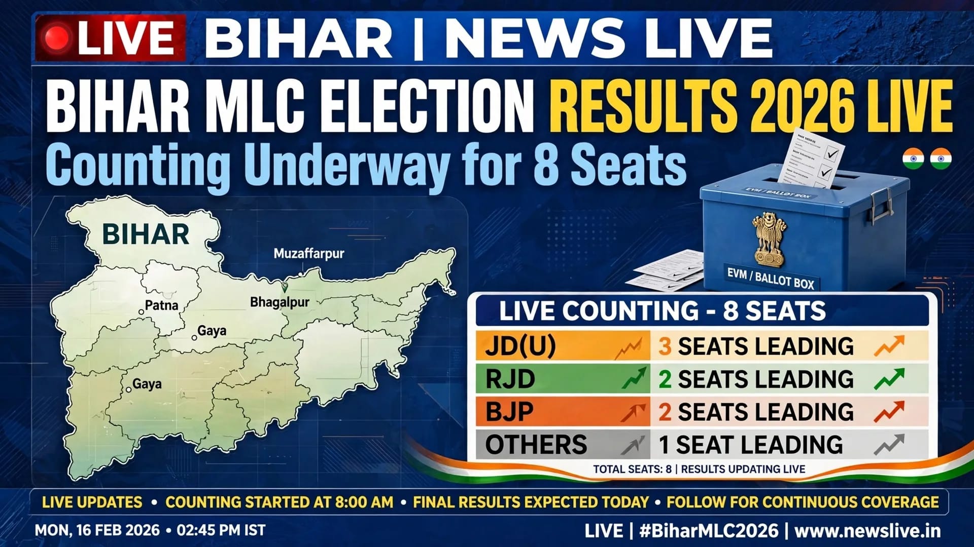 Bihar MLC Election Results 2026 Live  Counting Underway for 8 Council Seats