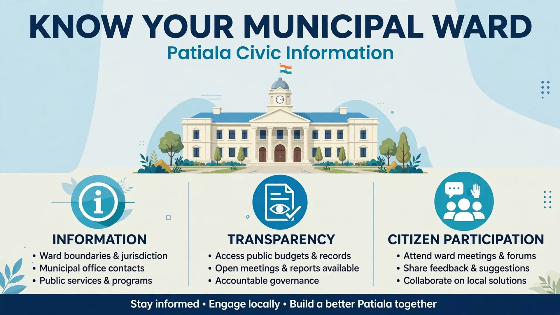 Why is Patiala Municipal Corporation Holding Fresh Elections