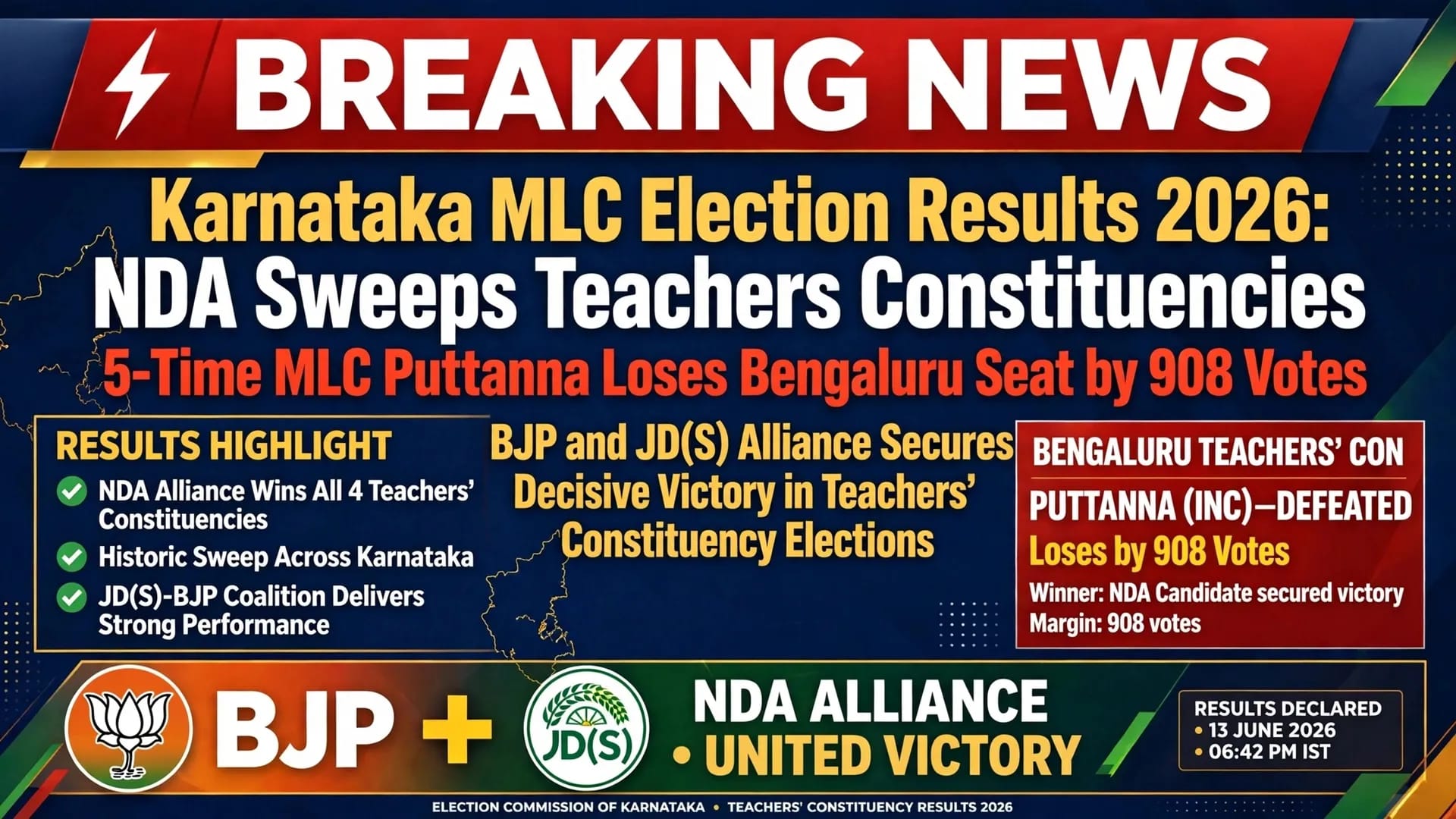 Karnataka MLC Result 2026  NDA Wins 3 Seats  5-Time MLC Puttanna Loses