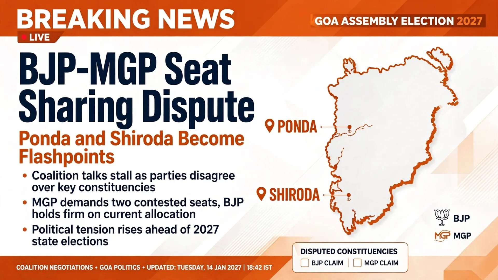 Goa Assembly Election 2027 Major Rift in BJP-MGP Alliance Over Seat Sharing Goa Assembly Election 2027 Major Rift in BJP-MGP Alliance Over Seat Sharing