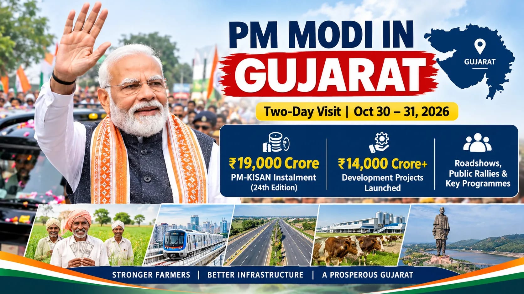 PM Modi Begins Two-Day Gujarat Visit: Releases ₹19,000 Crore PM-KISAN Instalment, Launches Projects Worth ₹14,000 Crore PM Modi Begins Two-Day Gujarat Visit: Releases ₹19,000 Crore PM-KISAN Instalment, Launches Projects Worth ₹14,000 Crore